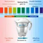 3.5L Mineral Alkaline Water Pitcher Filter 400L Long Life Filters Alkalizer Purifier Filtration System pH ORP Ion Exchange Resin Activated Carbon - Image 6