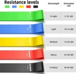 5 Pack Loop Resistance Bands Set 5-40lbs - Non-Slip TPE Stretching Bands for Full Body, Yoga & Physical Therapy - Image 9